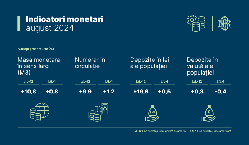 Comunicat Indicatori monetari